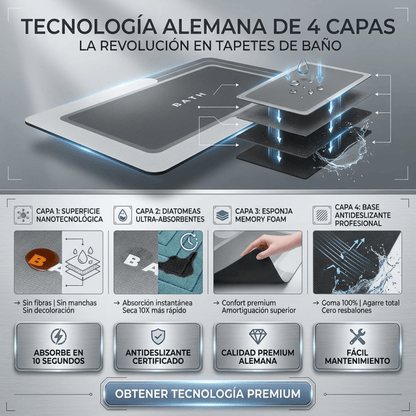 Tapete de Baño Antideslizante y Absorbente MontVoo – 24×16 pulgadas - Inversiones Alkosto